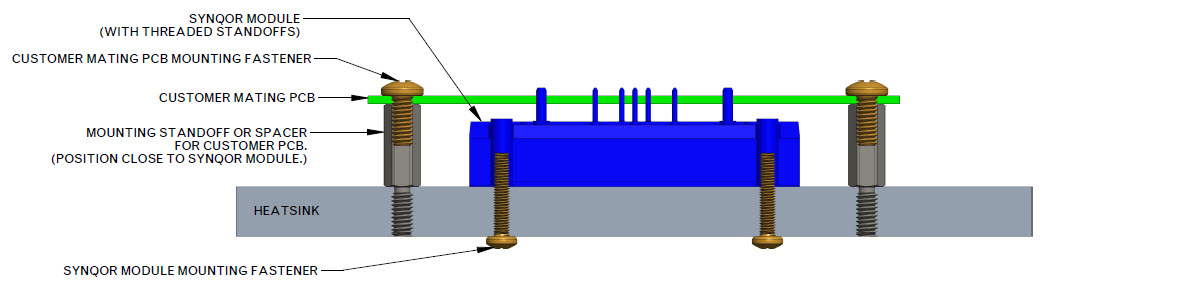 Figure 1. Assembly of a heatsink onto an encased converter.