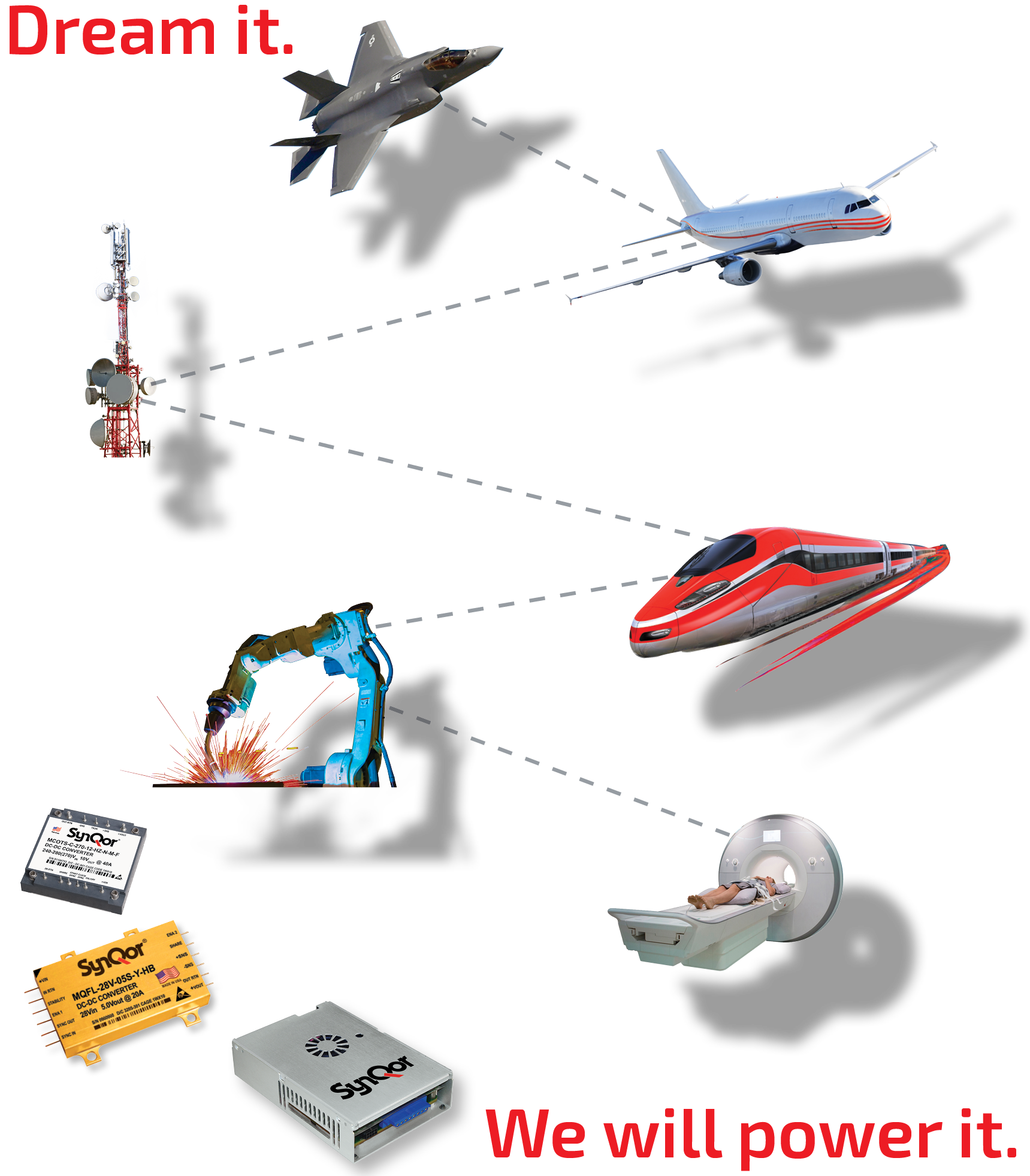 Powering Multiple Industries SynQor